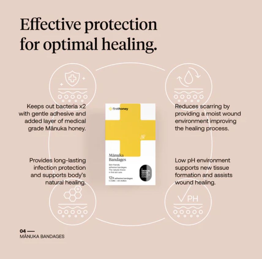 Firsthoney Mānuka Honey Bandages (1"x3.25")